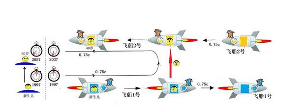 一口气搞懂五代十国,一口气搞懂宇宙的历史