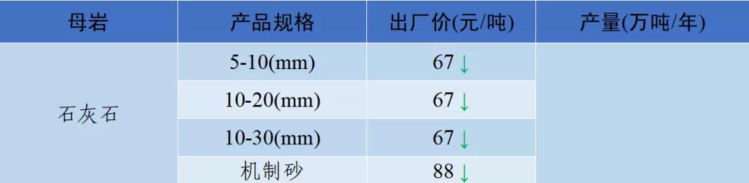 四川砂石价格表查询,现在四川砂石价格表