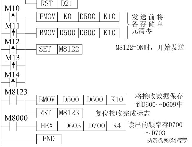 三菱plc与变频器通讯专用指令实例,三菱plc与三菱变频器485通讯设置