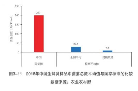 中国品质,伊利金典牛奶品质
