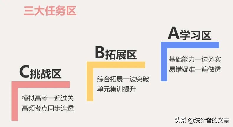 教辅书评测系列14-“一遍过”系列大型使用攻略