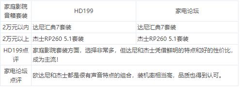 家电论坛智能家居,家电论坛视频