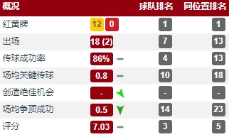 本纳赛尔技术分析,本纳赛尔ac米兰再下一城