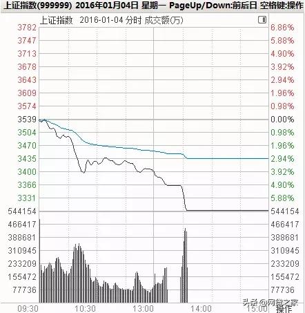 史诗级暴跌的视频,史诗级暴跌最惨的一场