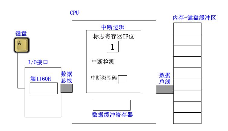 计算机物理端口是什么,计算机端口是用来做什么的