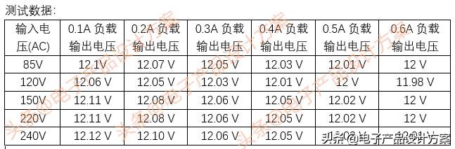 12v开关电源制作方法视频,12v2a开关电源怎么设计