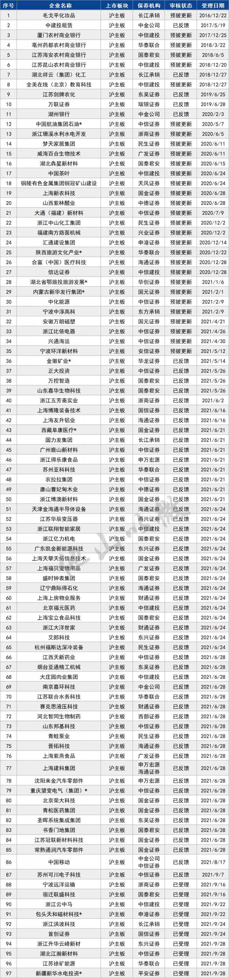 2023科创板ipo排队名单,科创板ipo排队名单最新消息