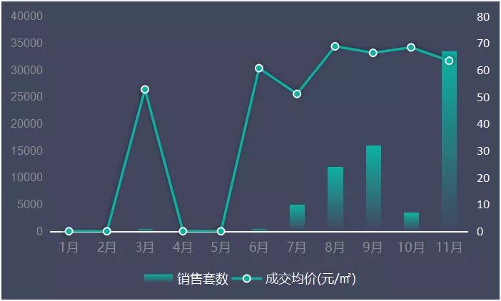 40亿拍卖一块地皮结果,40亿拍卖一块地皮完整版