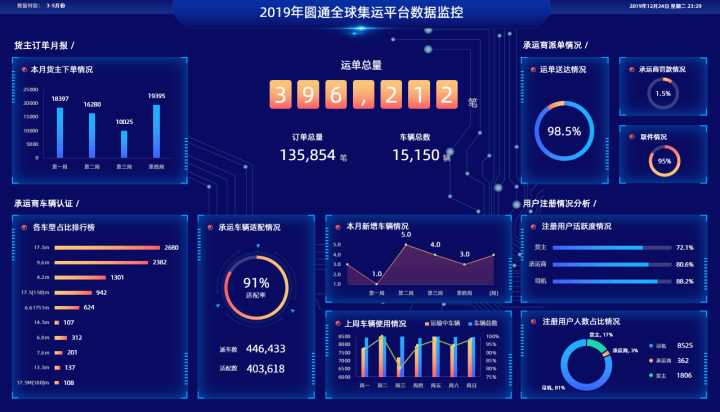 excel各种图表制作教程详细,5分钟教你excel图表制作