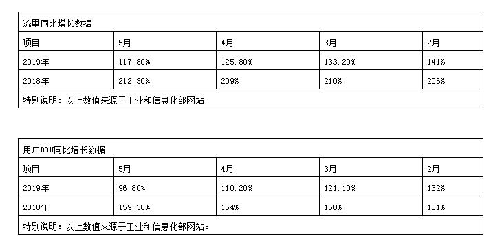 中国移动可以给中国电信送流量吗,电信怎么给移动送流量
