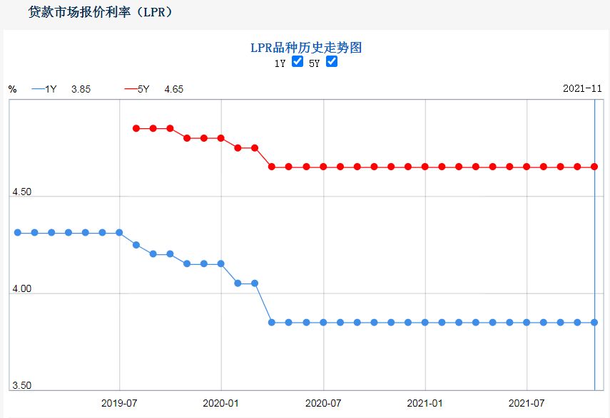 2024年3月lpr最新报价预测,2019年12月20日央行lpr