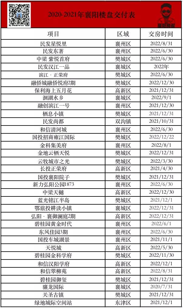 襄阳期房烂尾楼,襄阳烂尾楼一房多卖都怎么解决的