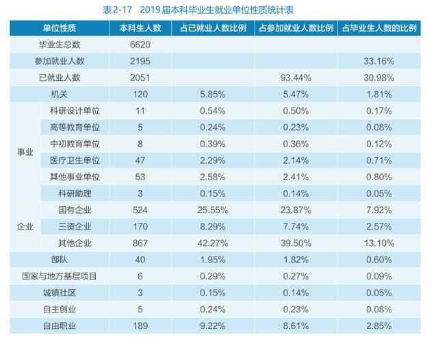 武汉大学2023就业,武汉大学本科毕业生就业情况怎样