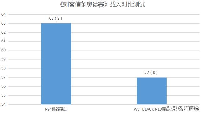 游戏发烧友必备神器，WD_BLACKP10堪称移动的游戏宝库
