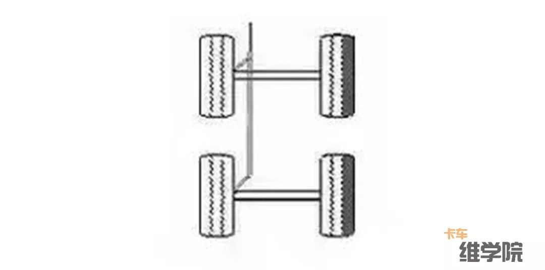 卡车维学院18种轮胎吃胎现象和解决方法,转给身边做维修的人吧