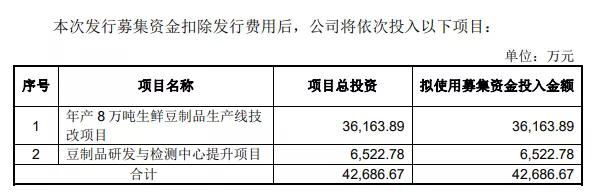 a股上市公司突破5000家的背后,a股上市公司数量突破4000家
