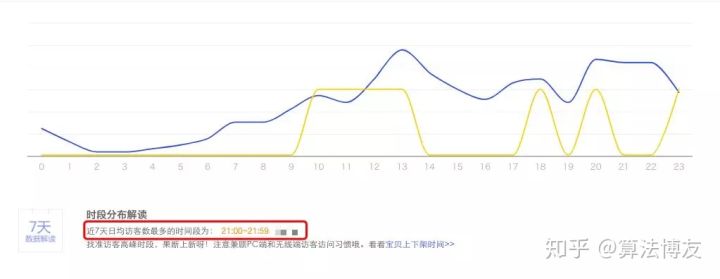 访客分析应该怎么看 (访客行为分析哪些数据)
