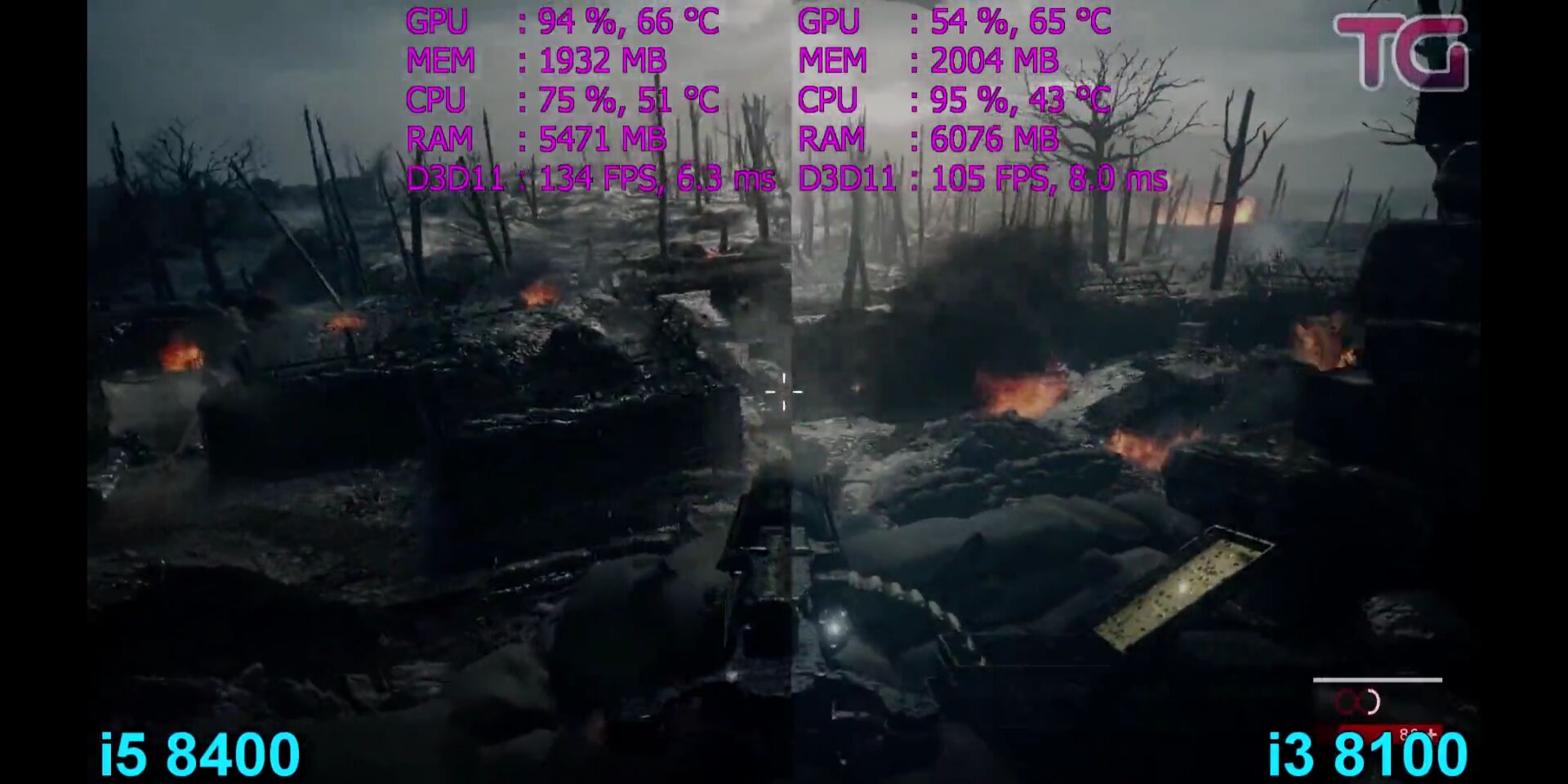 8代i3（7代i5）带什么显卡最合适不会存在瓶颈，GTX1060差不多了