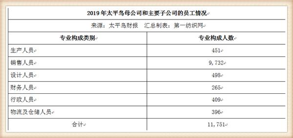 太平鸟集团品牌,太平鸟成功转型