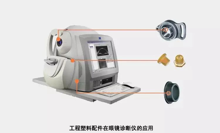 工程塑料在新能源上的应用,生物基高性能工程塑料