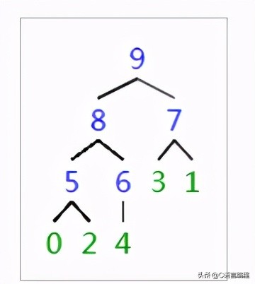 c语言数据结构冒泡排序,c语言数据结构实现字符串排序