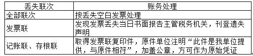 已经开具的发票丢失了要怎么处理,发票丢失应该怎么处理最新