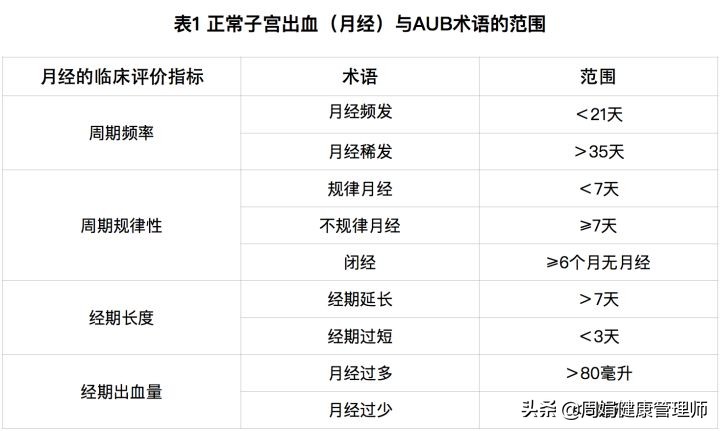 月经量少怎么办最有效的方法,月经量少怎么办最快最有效