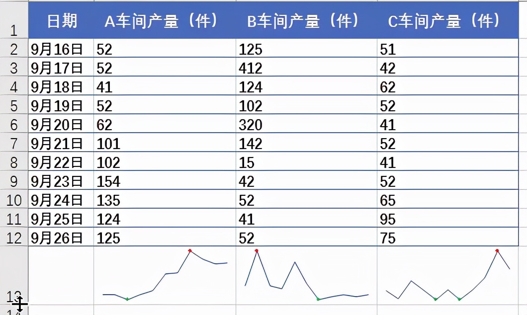 怎么让excel数据全部显示,如何让excel一目了然