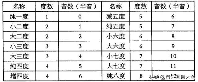 学唱歌小技巧气息会影响音准吗,学唱歌小技巧音色不好听如何改善