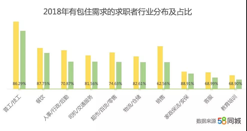 上海嘉定区分拣扫描包吃住,物流园打包分拣招聘包吃包住
