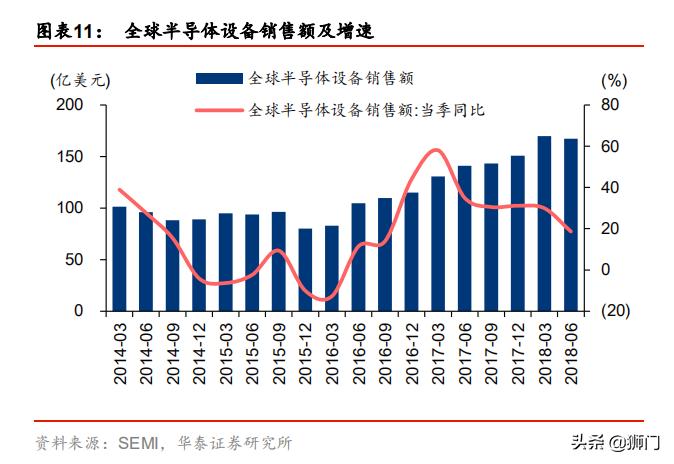 泰瑞达和爱德万哪个好,泰瑞达全球测试龙头
