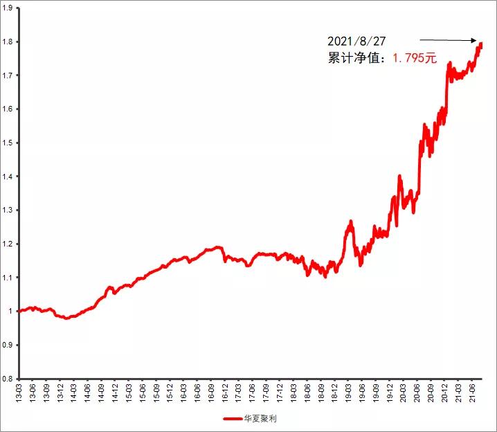 固收基金排名过往3年排名,固收基金熊市表现