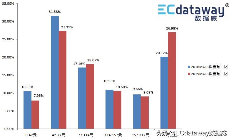 数据威的核心产品有哪些,护肤彩妆趋势分析图解