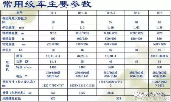 煤矿井下绞车声光信号的接线视频,最全煤矿井下绞车知识收集汇总