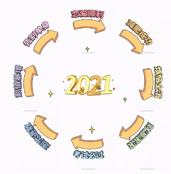 2021年跨年9宫格配图,2021年抖音祝福九宫格图片