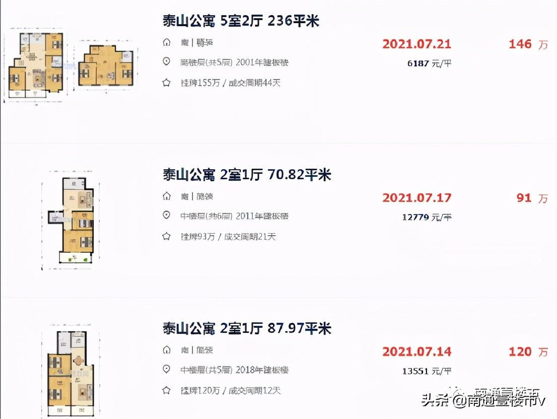 市场又不动了？南通这10个小区，降得最惨烈