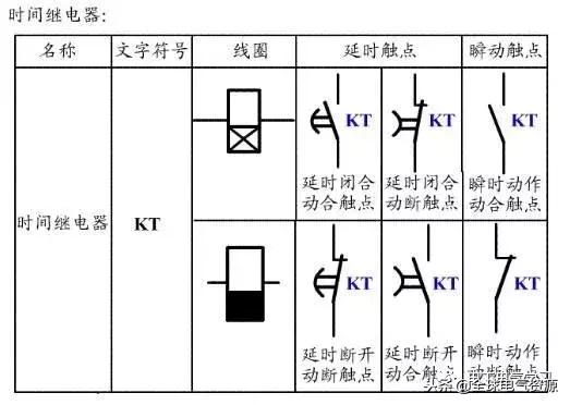 电工基础电气元件符号名称,电工电气元件图形符号和字母符号