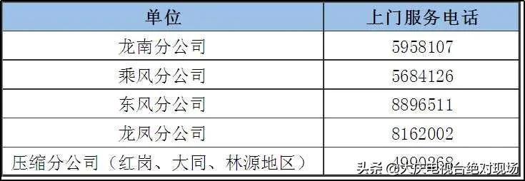 嘉定燃气24小时报修电话,连云港市燃气故障报修电话