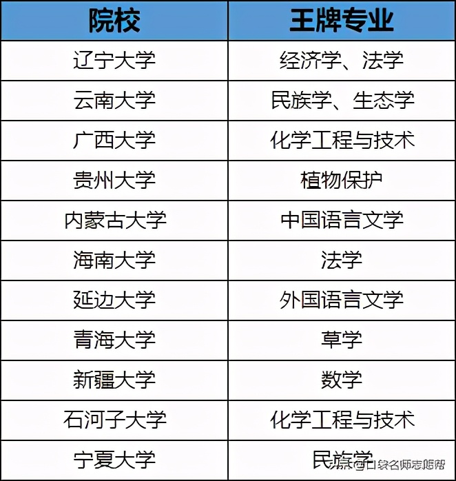 985211院校含金量最高的专业,全国高校985211大学中的优势专业