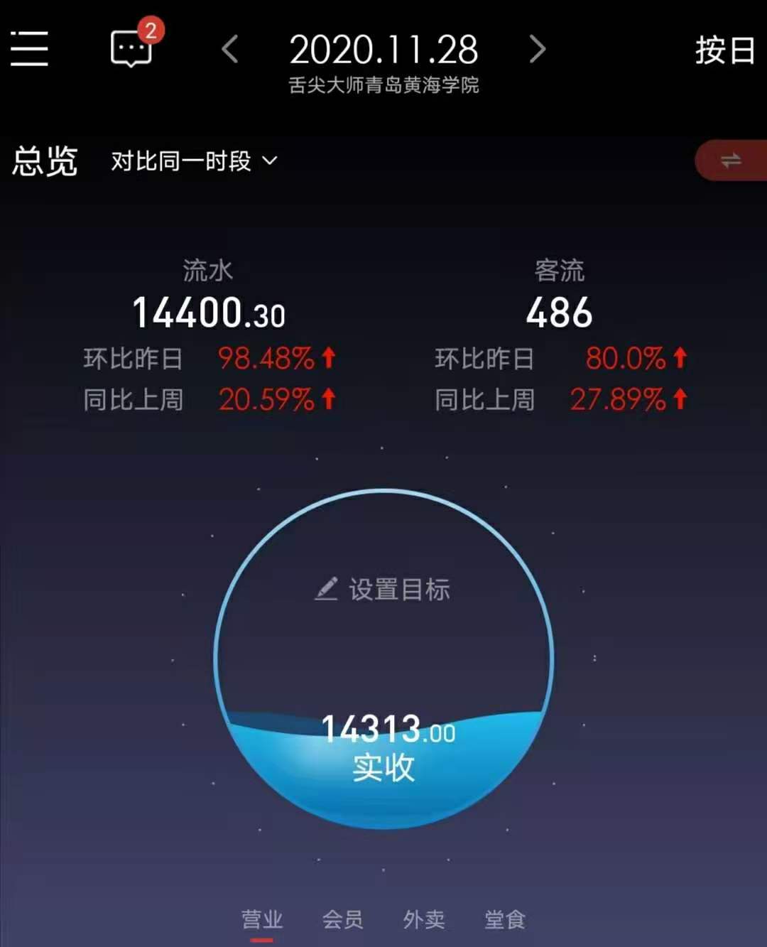 绍兴舌尖大师网红店,舌尖大师全国多少店