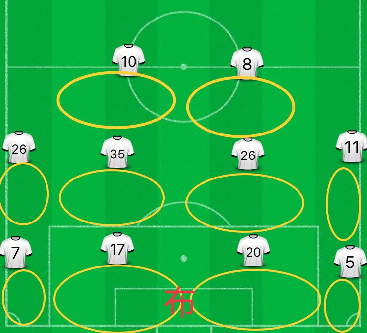 现代足球流行打法,瓜迪奥拉的战术过时了吗