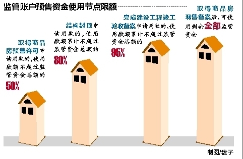 南宁买房一定不能踩的坑,南宁五证齐全的房子会烂尾吗
