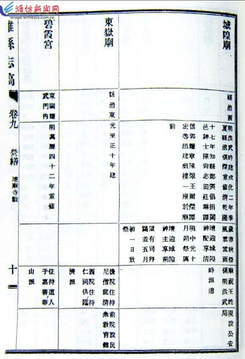 潍坊城隍庙街,潍坊高密城隍庙街