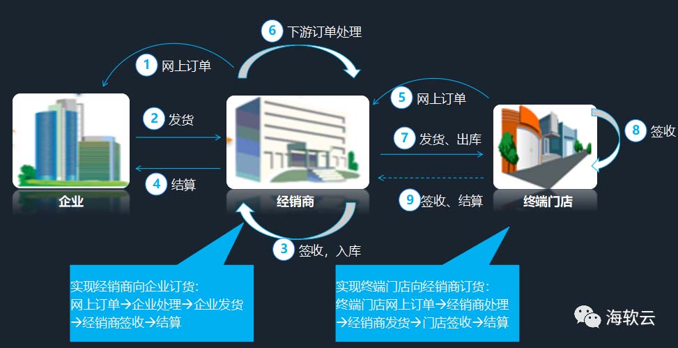 企业数字化平台建设,企业信息化平台构建与开发