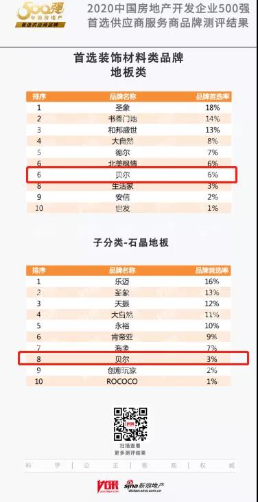 贝尔地板和大自然地板哪个好,贝尔地板复合地板价格表