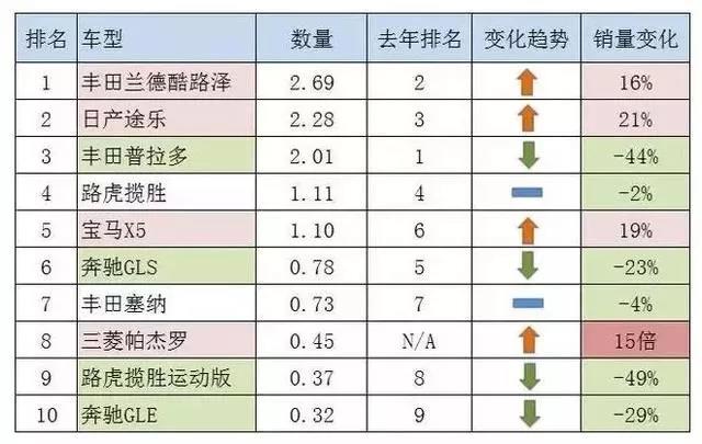比陆巡硬派好的越野车,比丰田霸道好的越野车