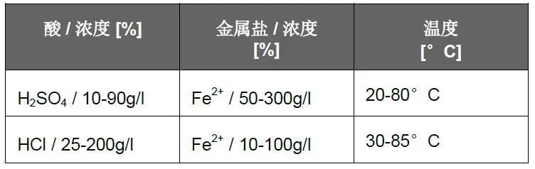 金属加工液检测视频,金属加工生产中酸洗液的浓度监测