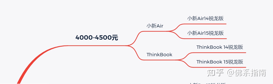 联想笔记本好吗,联想笔记本是最好的吗