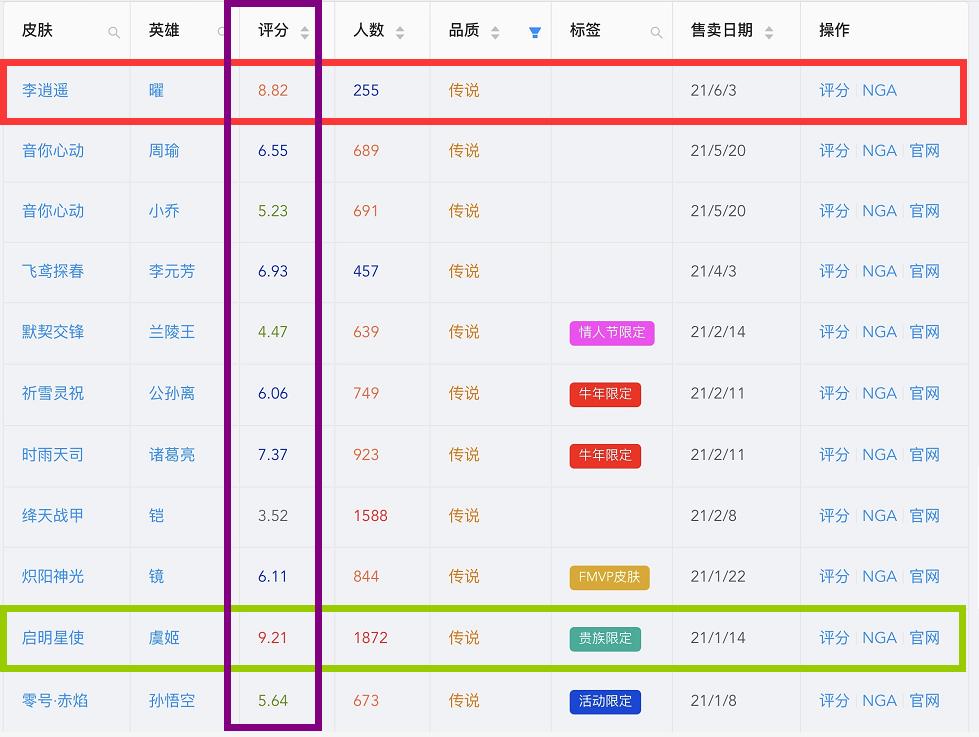 王者荣耀曜新皮肤李逍遥单挑赛,王者荣耀东方曜李逍遥皮肤返厂