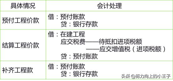 小企业会计准则短期投资,小企业会计准则完整版